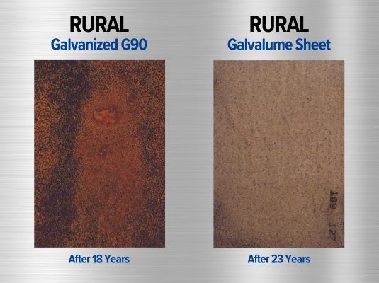 Rural-Galvanized-G90-vs-Galvalume