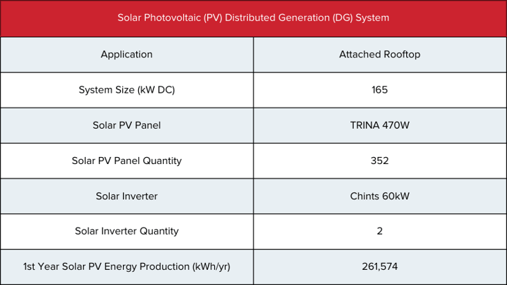 Solar-Photovoltaic-(PV)-Distributed-Generation-(DG)-System-(800 × 450 px)