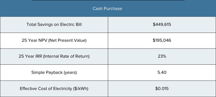cash-purchase-rooftop-solar-system (1)