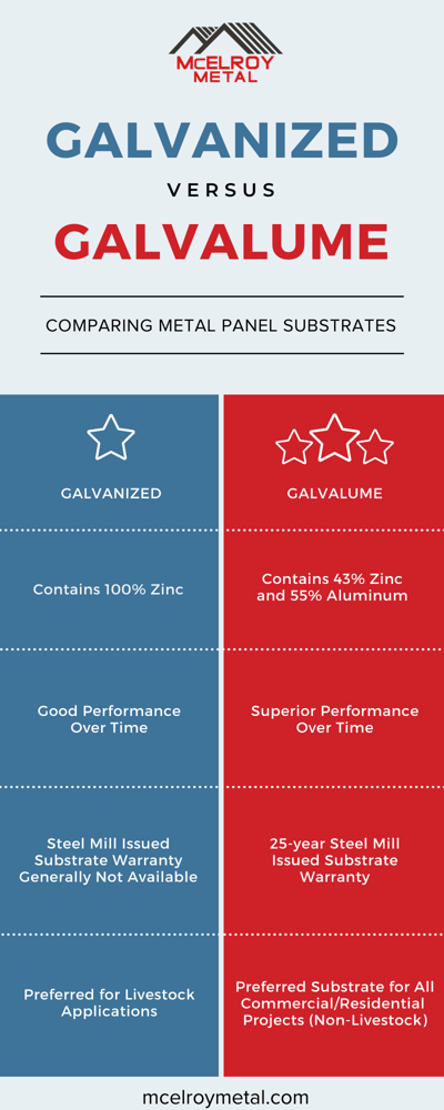 Galvanized-vs-Galvalume-Infographic (5)