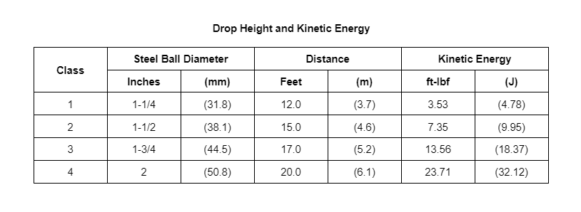 drop-height-kinetic-energy