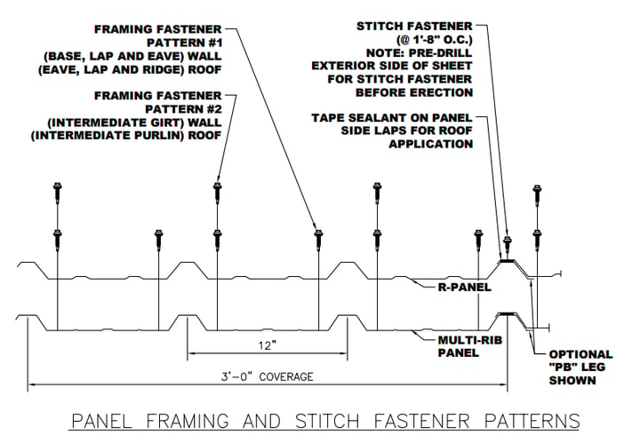 panel-framing-and-stitch-fastener-patterns