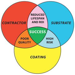 Keys to a Successful Residential Metal Roofing Project